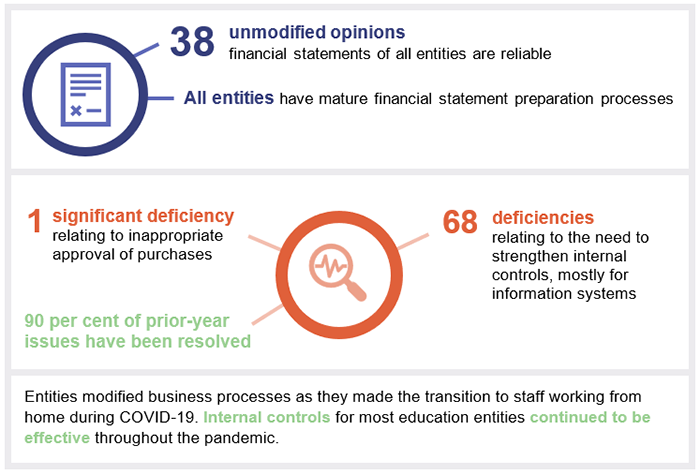 Education 2020_Chapter 2 snapshot.png