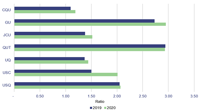 Education 2020_Figure 3C