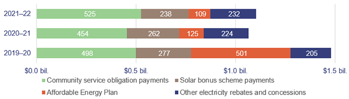 Energy 2022_Figure 3E