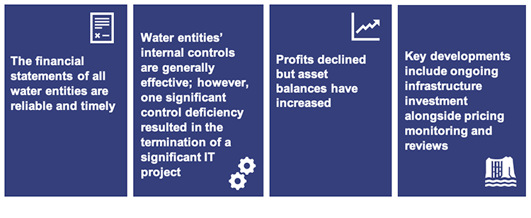Chapter 6 water sector snapshot infographic