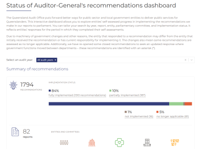 Dashboard thumbnail